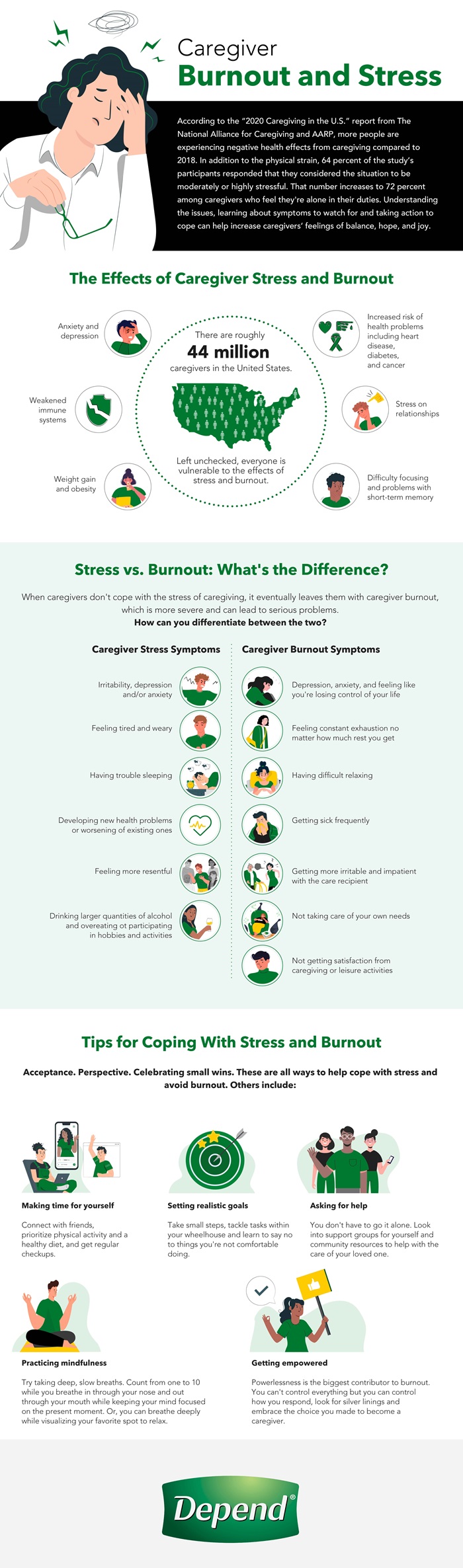 Caregiver burnout vs stress infographic